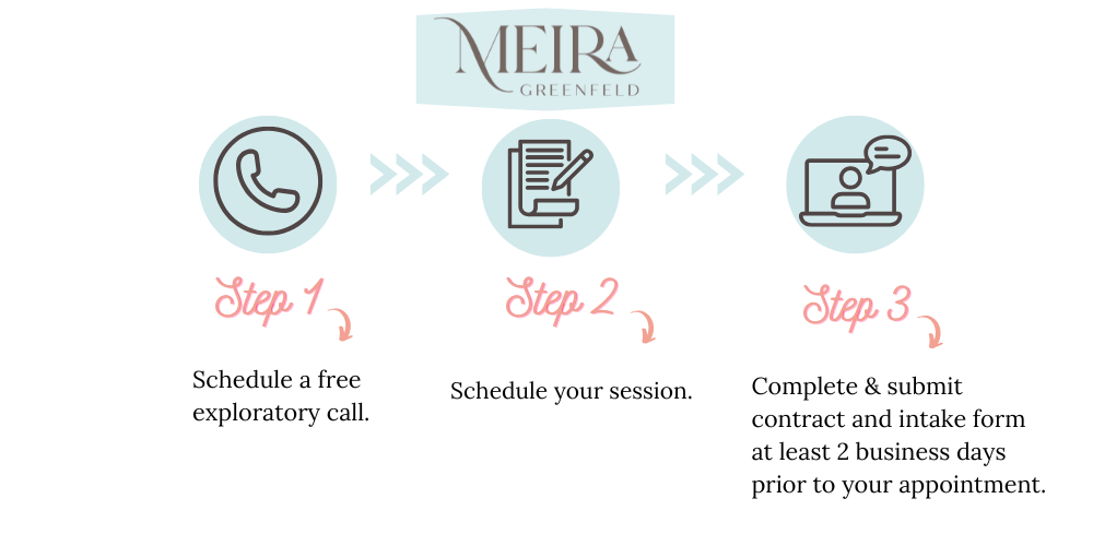 Steps for purchasing ADHD relationship coaching